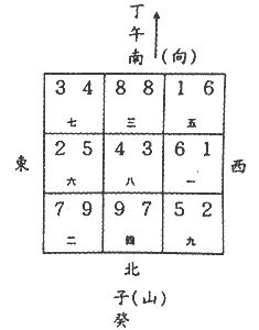 子山午向 八運|八运坐北朝南之子山午向/癸山丁向宅运风水详解